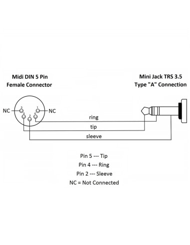 SX/164 TRS-MIDI 0,20 Type A