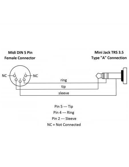 SX/164 TRS-MIDI 0,20 Type A