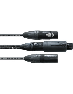 CPM 0.15 CONV-FM 2