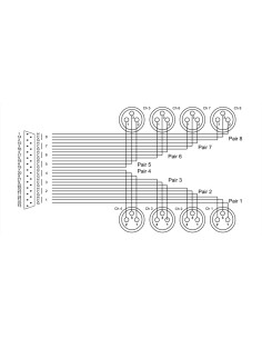 CCFD 1.5 DFT