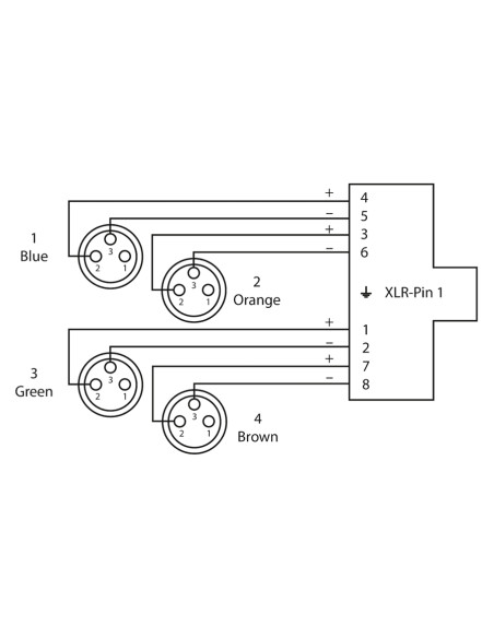 CDX 0.7 FN 3 QUAD-DMX