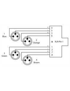 CDX 0.7 MN 3 QUAD-DMX