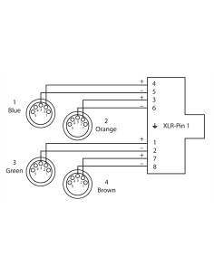 CDX 0.7 FN 5 QUAD-DMX