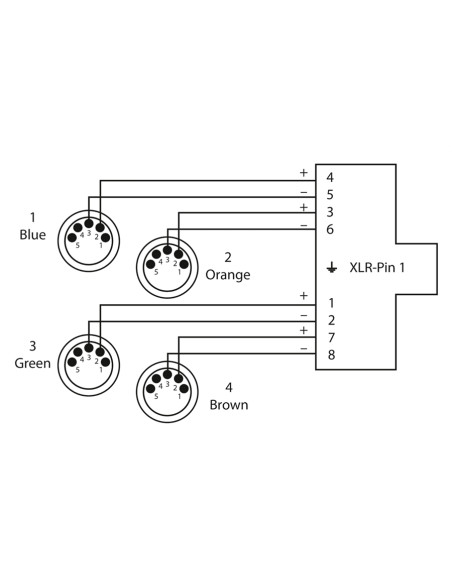 CDX 0.7 MN 5 QUAD-DMX