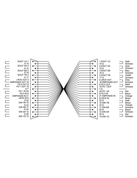 CFD 5 DDT