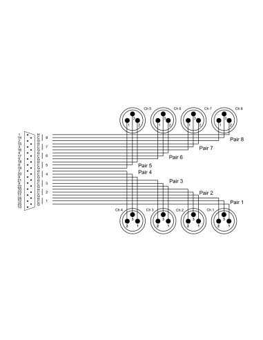 Elements EFD 1.5 DMT