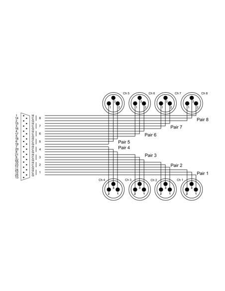 Elements EFD 1.5 DMT