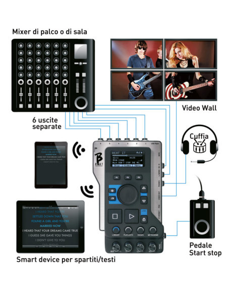 M-LIVE B.Beat 32Gb | Controller Sequenze Audio Multitraccia con Video e Immagini