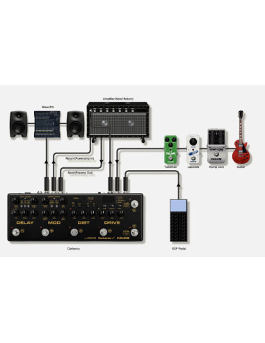 NUX Cerberus | Pedaliera Multieffetto per...