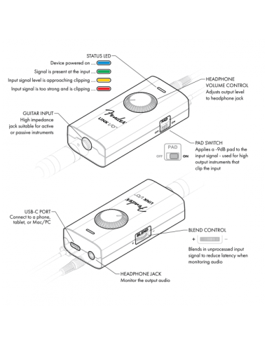 FENDER LINK I/O | Interfaccia Audio per Chitarra